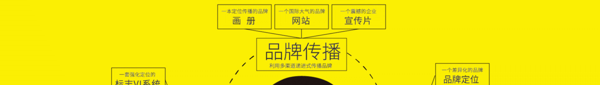 三人形思宣传片拍摄_品牌网站建设_画册宣传册设计_品牌网站设计