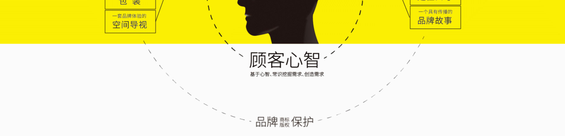 三人形思logo商标设计_环境导视系统设计_标志设计_VI设计_包装设计_logo商标设计